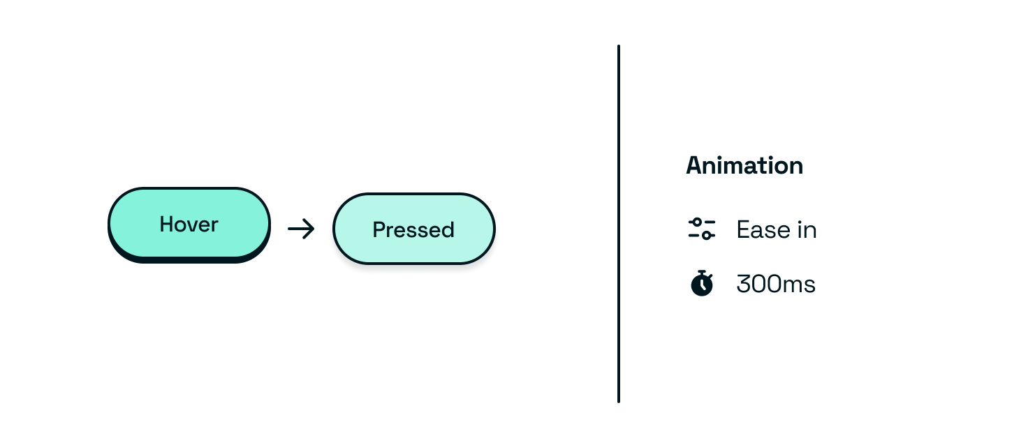 Button hover to button pressed animation visual and infomration, ease in, 300ms