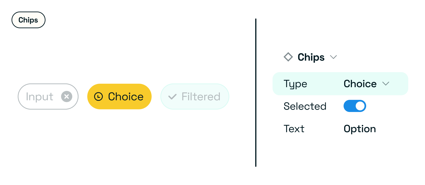 Different chips highlighting the choice chip as a type