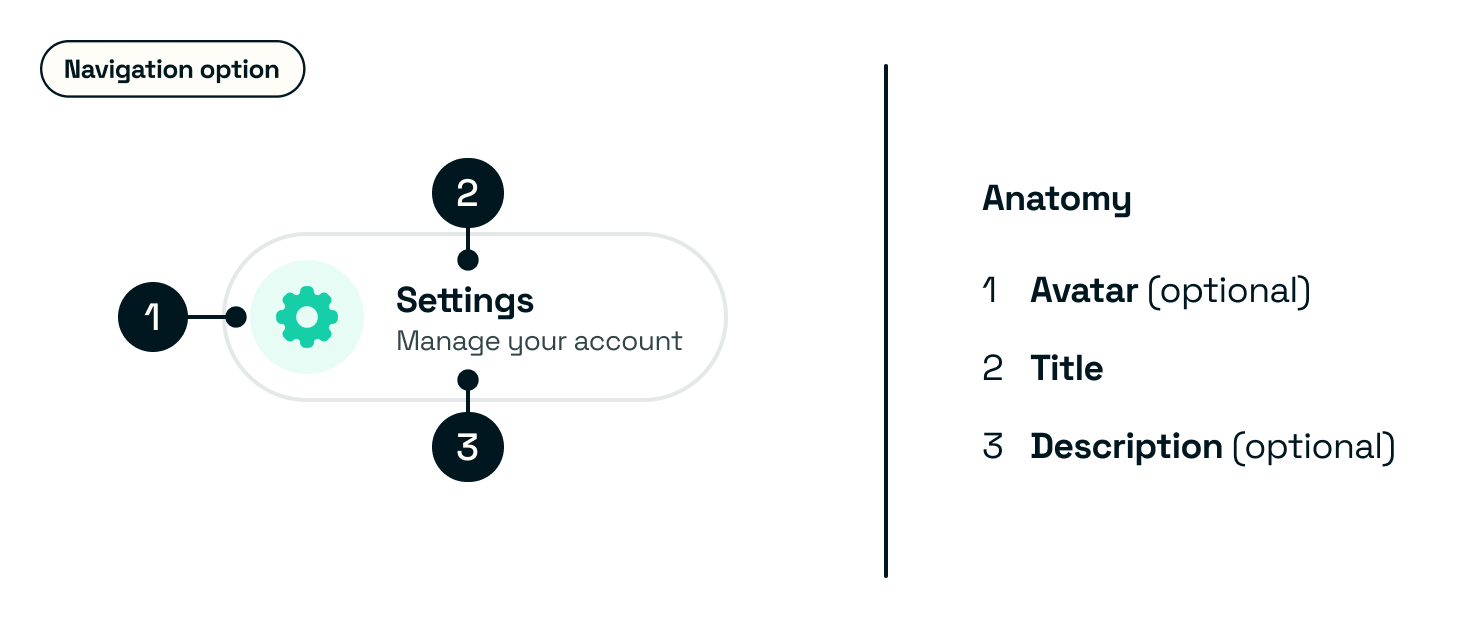 Navigation option with anatomy breakdown — Avatar (optional), title, description (optional)