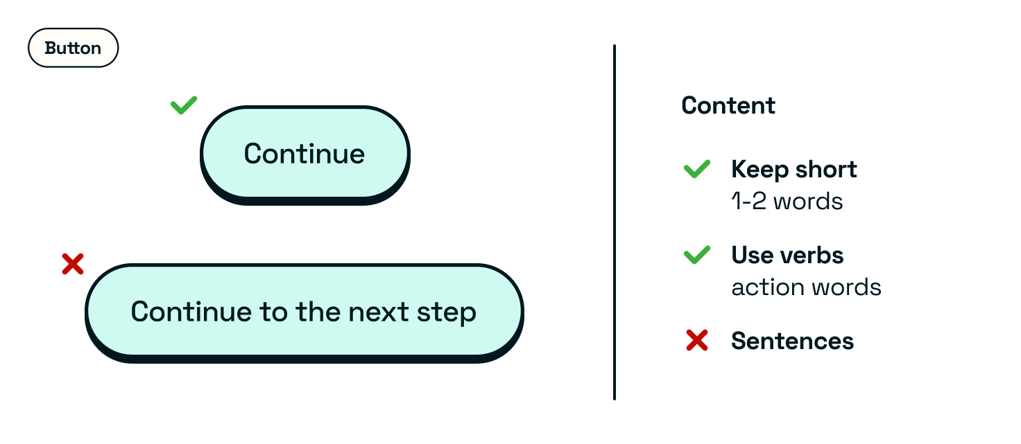 Button with rules on content guidance — Keep short, 1-2 words. Use verbs, action words. Don't use sentences