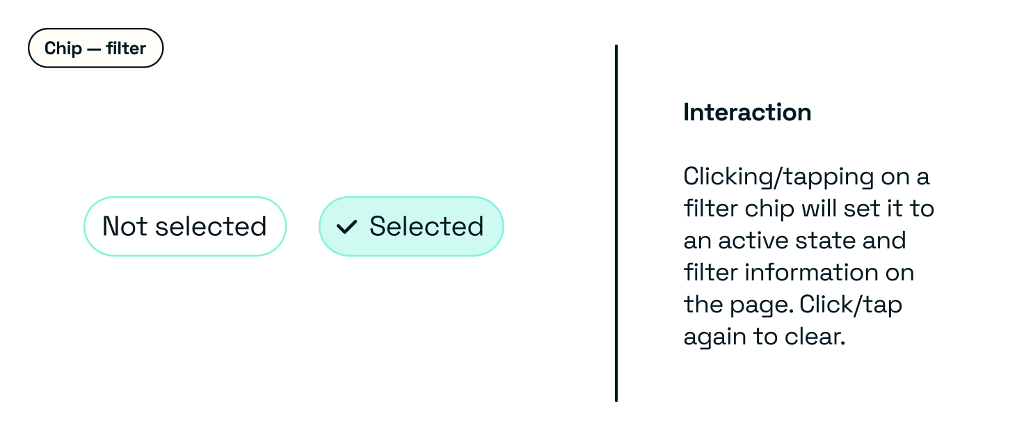 Filter chip with interaction guidance — Clicking/tapping on a filter chip will set it to an active state and filter information on the page. Click/tap again to clear.