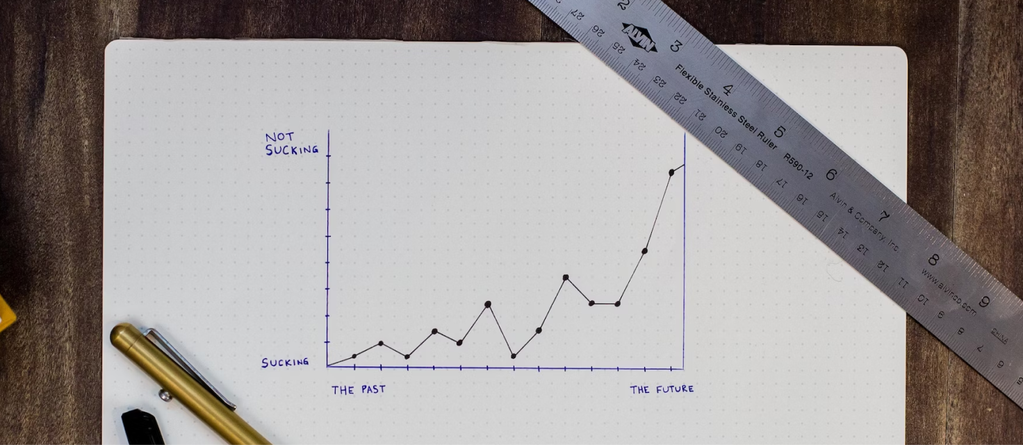 Graph with x axis ranging from the past to the future, and y axis ranging from sucking to not sucking